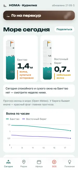 Мини-апп HOMA: волны на пляжах сегодня